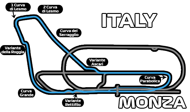 Monza 1994 Гран-при Италии 1994