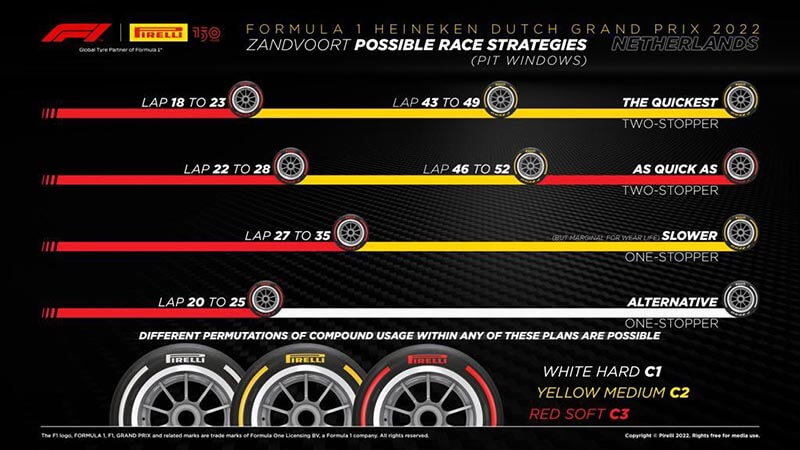 f1 gp niderlandov zandfort strategii