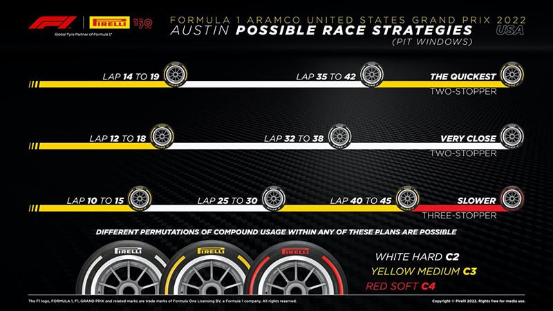 f1 shp ssha strategii na gonku