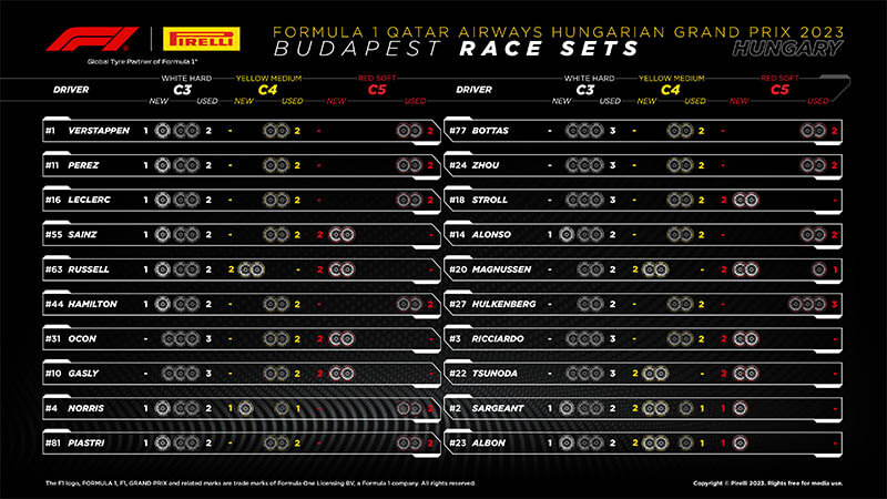 tire f1 hungary race