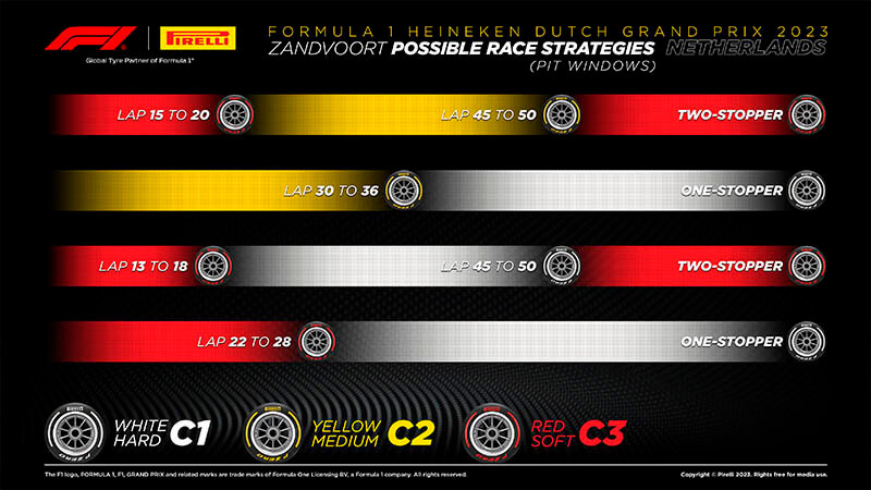 f1 zandvoort dutch gp strategy