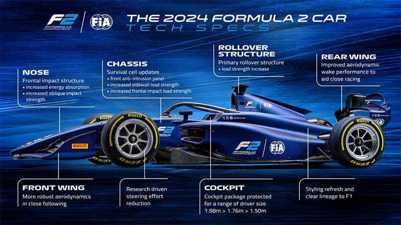 formula 2 2024 car5