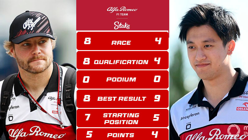 teammate f1 alpharomeo