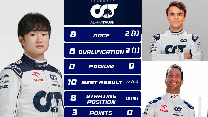 teammate f1 alphatauri