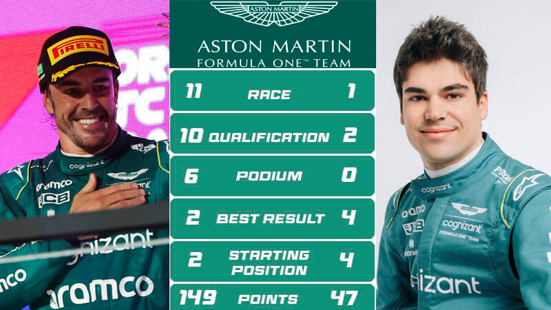 teammate f1 astonmartin