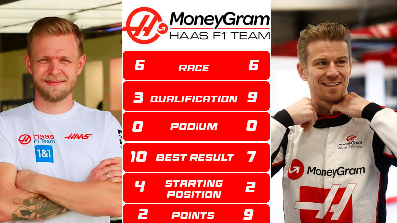 teammate f1 haas
