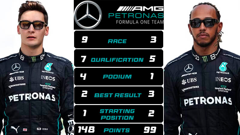teammate f1 mercedes