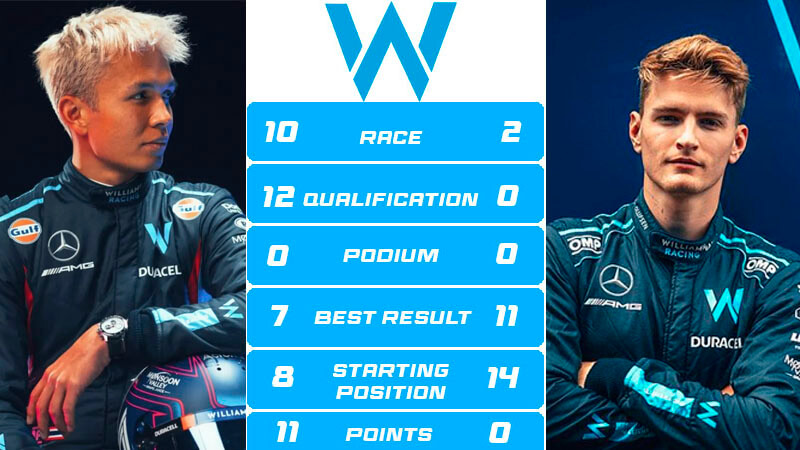 teammate f1 williams