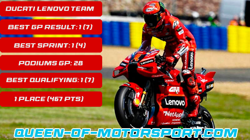 Francesco Bagnaia 2023 motogp
