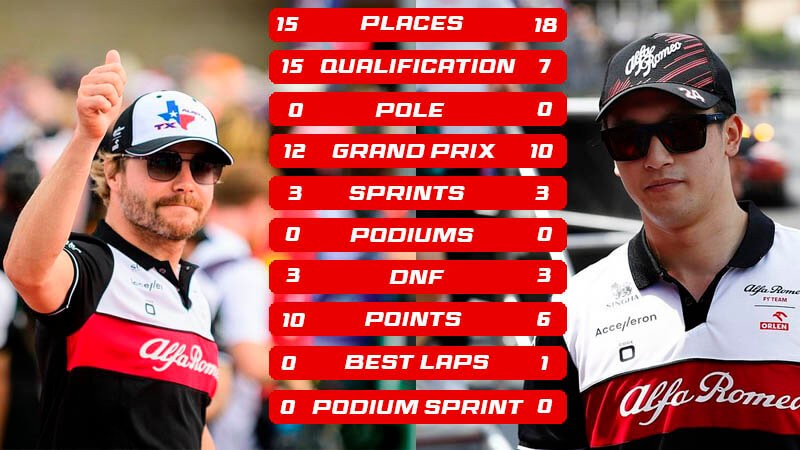 bottas vs zhou f1 2023