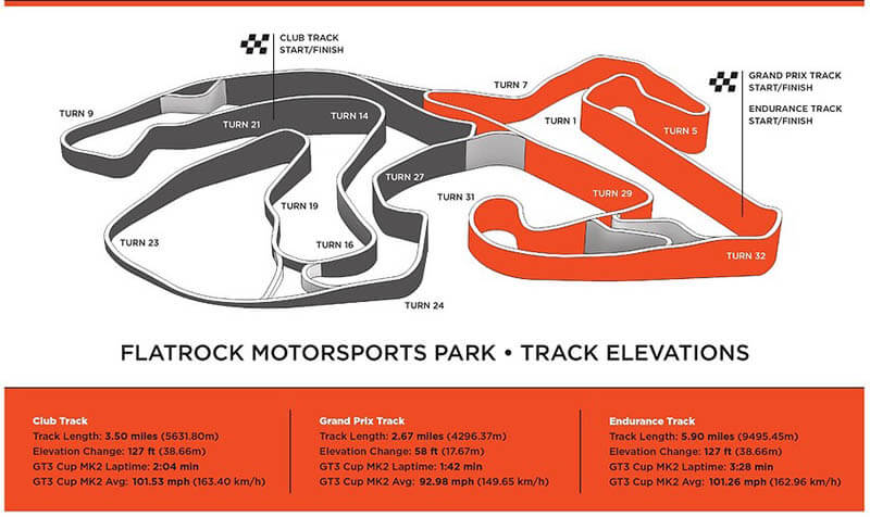 Flatrock Motorsports Park 1