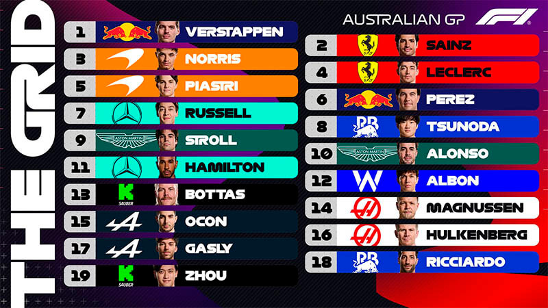 f1 aus gp pirelli start grid