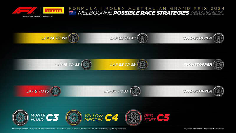 f1 aus gp pirelli strategy