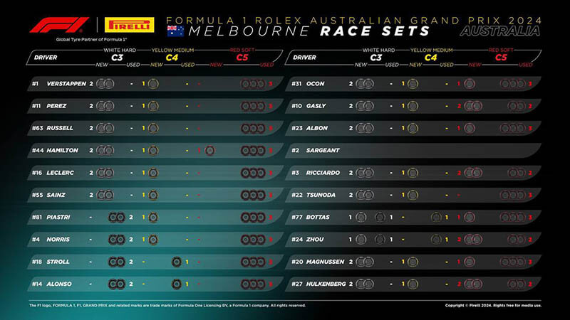 f1 aus gp pirelli tyre race