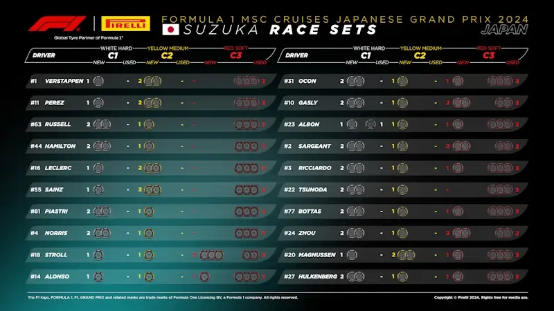 JapaneseGP 2024 RaceSets