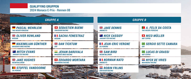 eprix monaco fe preview qualification