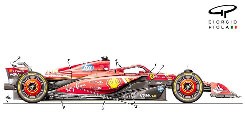 Восемь ключевых изменений, которые «Ferrari» внесла в машину перед Имолой
