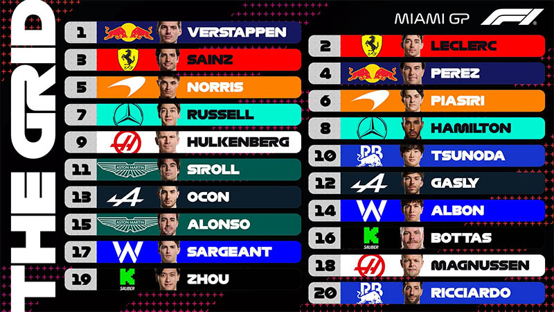 miami gp f1 start grid1