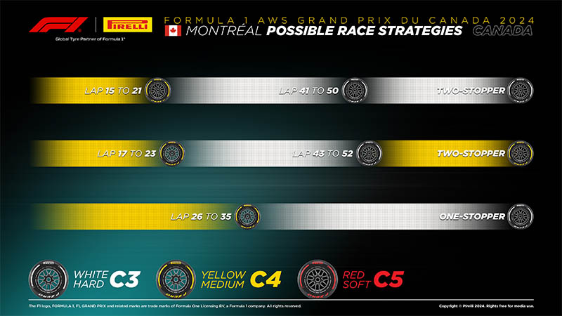 f1 canadian gp strategy