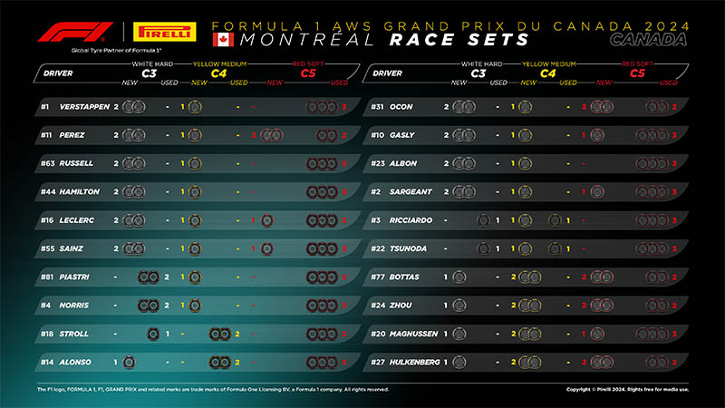 f1 canadian gp tyre race