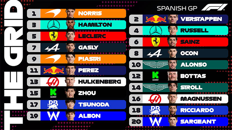 f1 spanish gp barcelona start grid