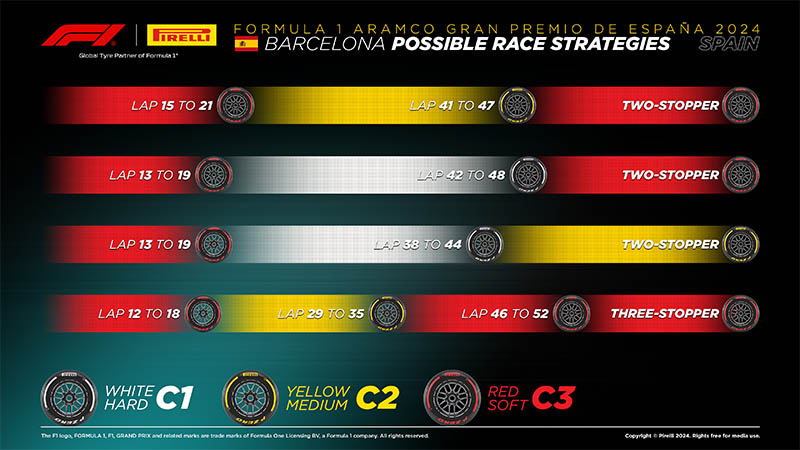 f1 spanish gp barcelona strategy