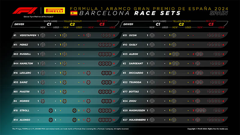 f1 spanish gp barcelona tyre