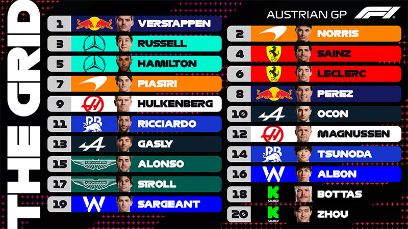 f1 start grid austrian gp