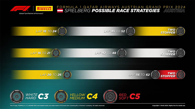 f1 strategy austrian gp