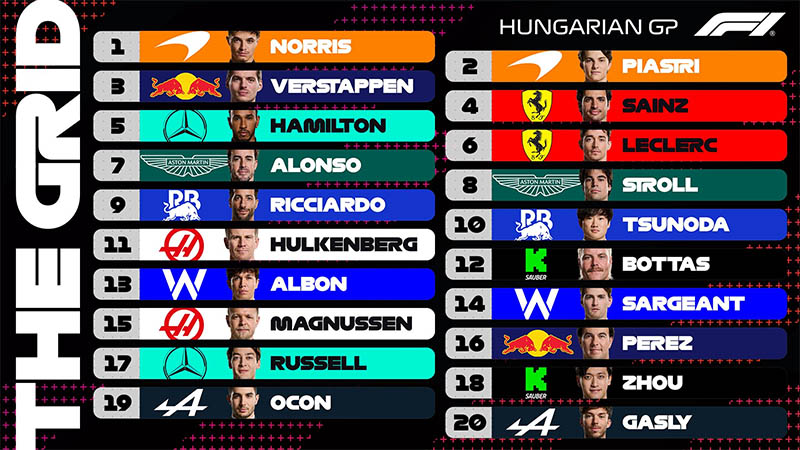 f1 hungarian gp start grid1