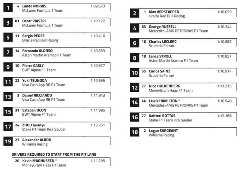 f1 zandvoort start grid