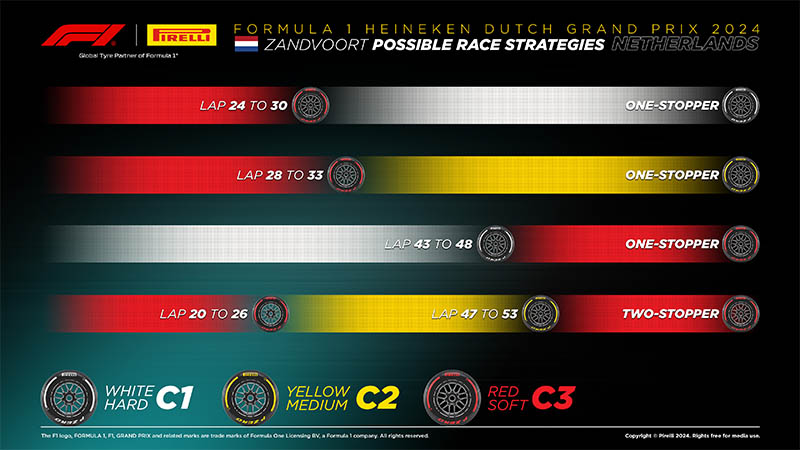 f1 zandvoort tyre pirelli strategy