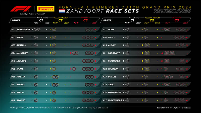 f1 zandvoort tyre pirelli