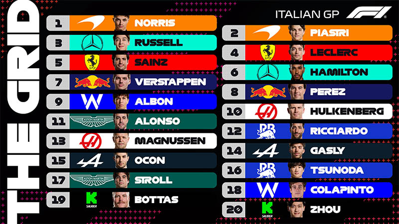 f1 monza start grid