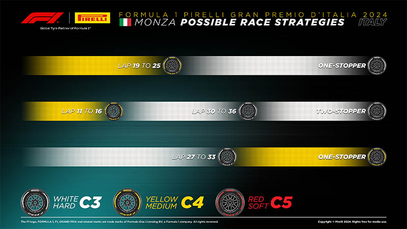 f1 monza strategy pirelli