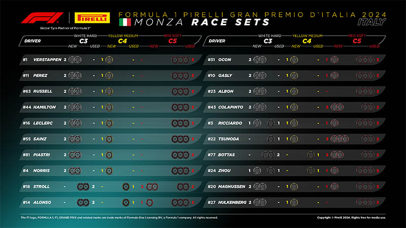 f1 monza tyre pirelli