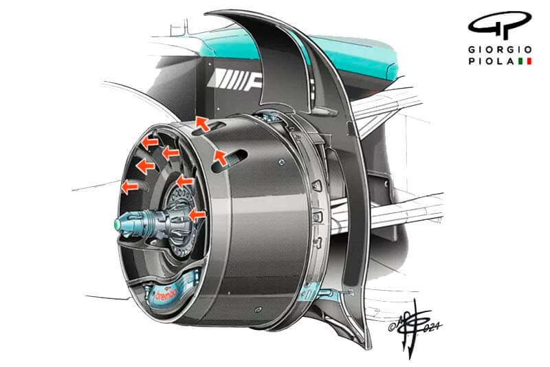 f1 2024 brake4