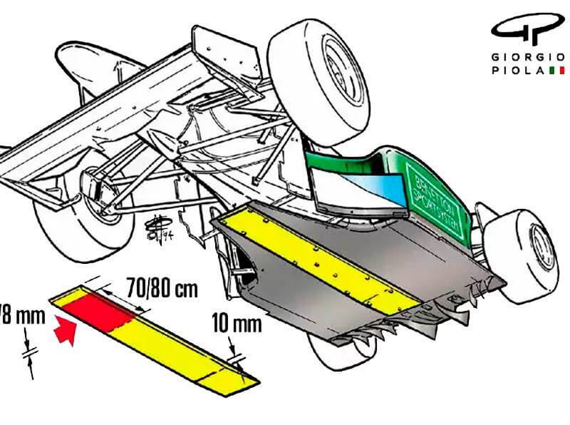 f1 usgp rules fia