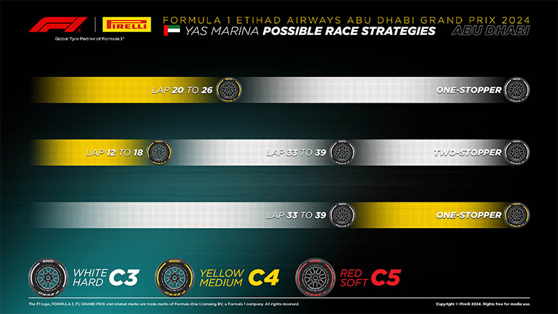 f1 abudhabi gp strategy