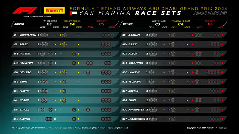 f1 abudhabi gp tyre race