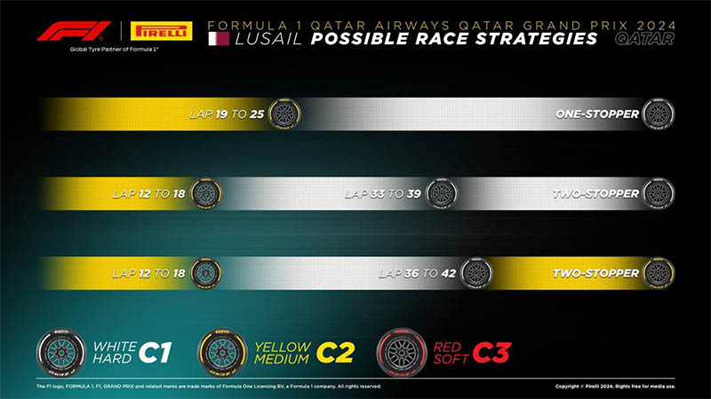 f1 strategy qatar gp lusail