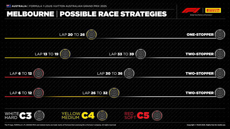 f1 aus gp strategy