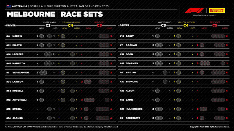 f1 aus gp tyre