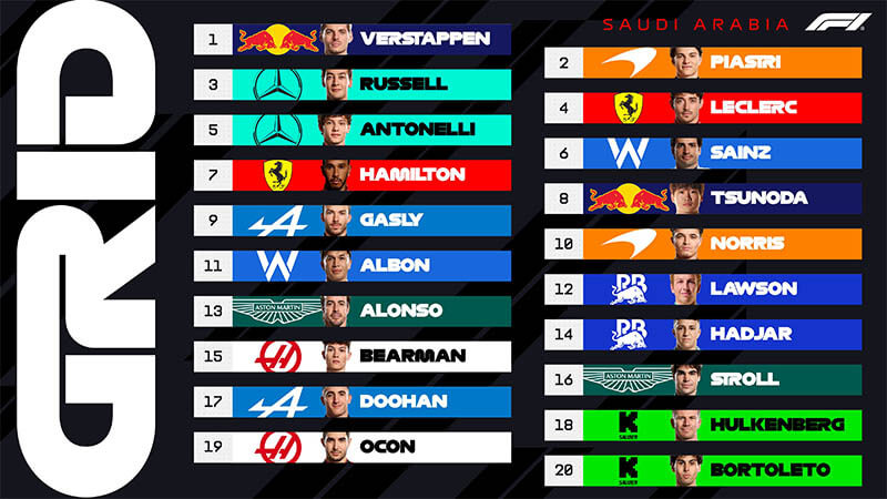 f1 saudiarabia startgrid f1 saudiarabia startgrid