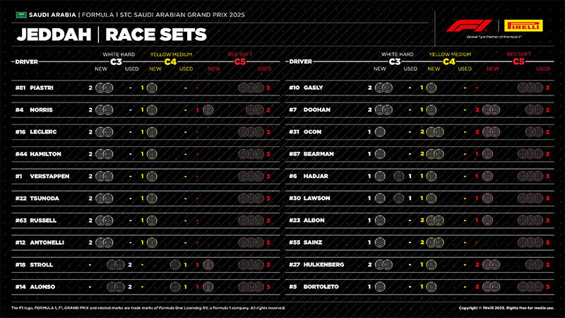 f1 saudiarabia strategy tyre f1 saudiarabia strategy tyre