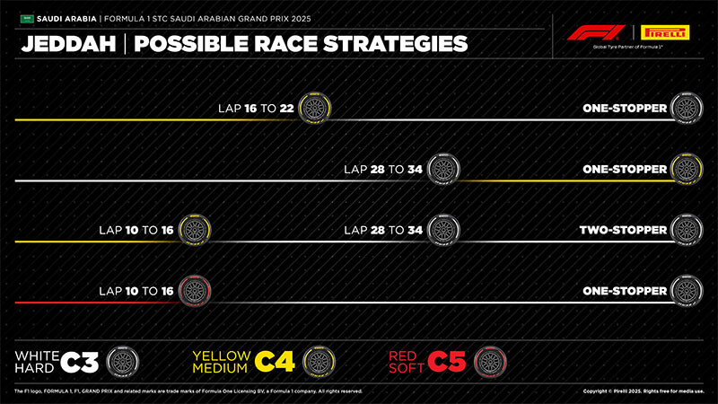 f1 saudiarabia strategy f1 saudiarabia strategy