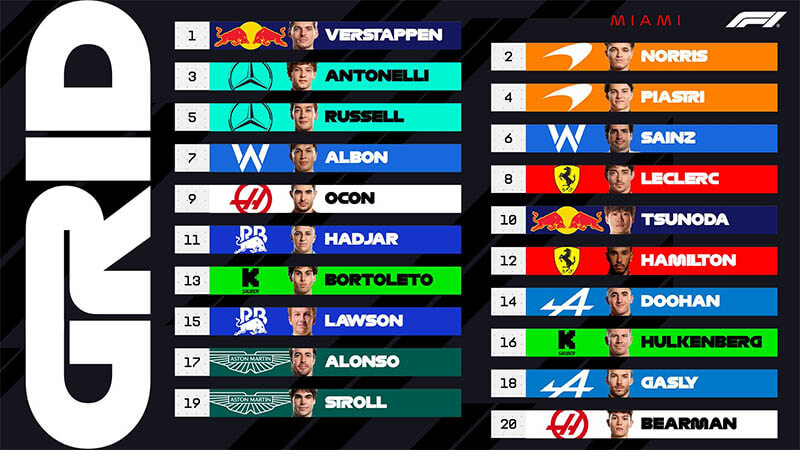 f1 miami gp start grid f1 miami gp start grid