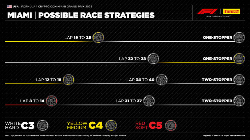 f1 miami gp strategy sets tyre f1 miami gp strategy sets tyre