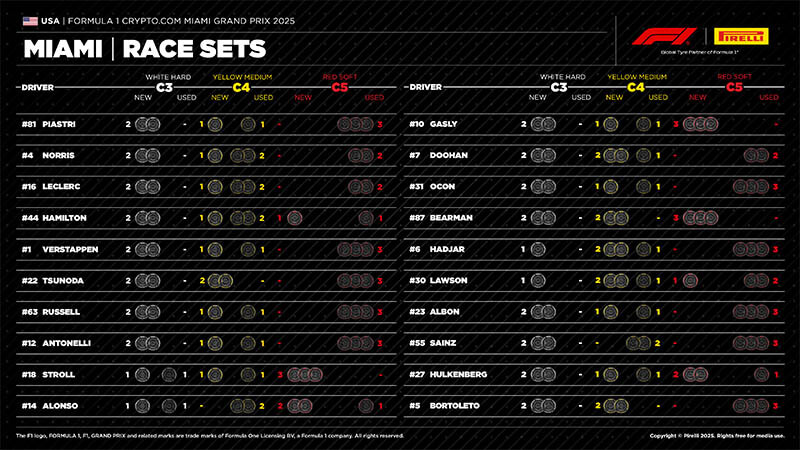 f1 miami gp strategy sets tyre1 f1 miami gp strategy sets tyre1
