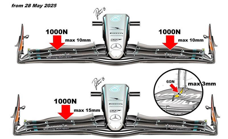f1 monacogp barcelona flexi wing3
